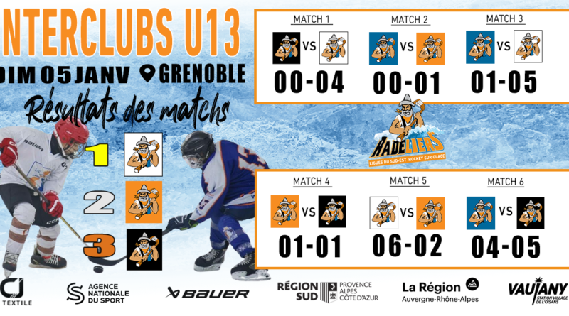 3ème Interclubs U13  à Grenoble – Les résultats